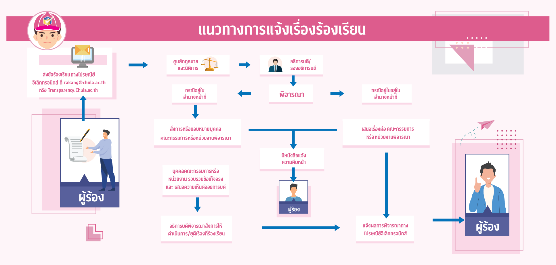Complainant Protection